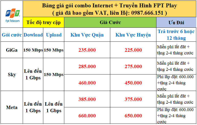 Internet FPT Hà Nội