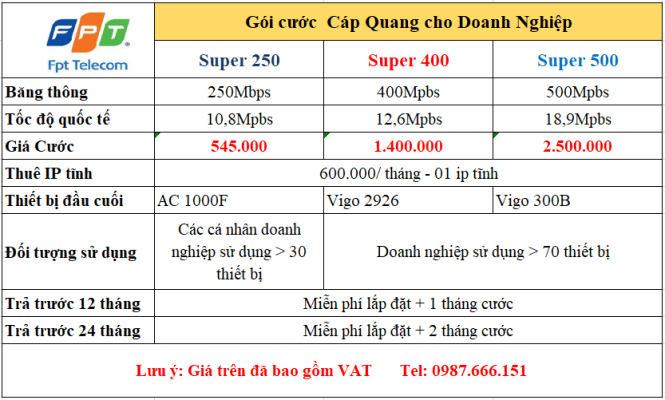 ĐĂNG KÝ INTERNET VÀ TRUYỀN HÌNH FPT HUYỆN PHÚC THỌ, HÀ NỘI 7 net doanh nghiep