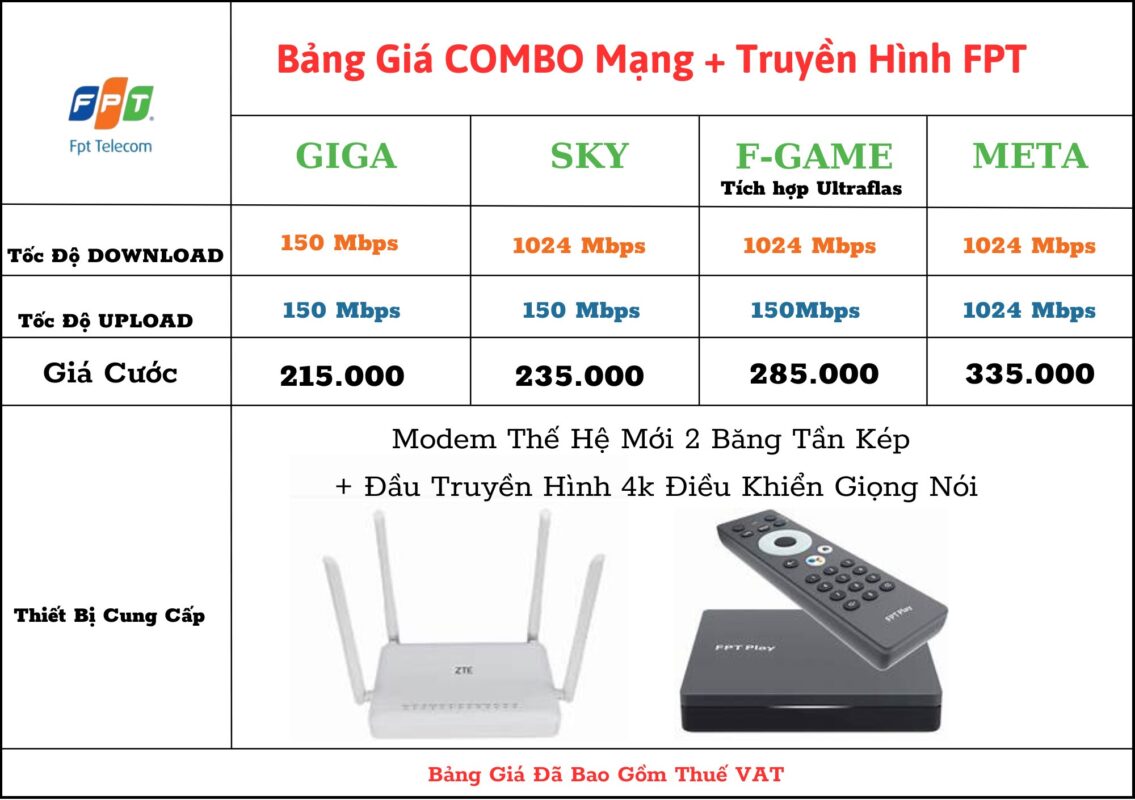 Lắp Mạng FPT Nghệ An 4 Combo