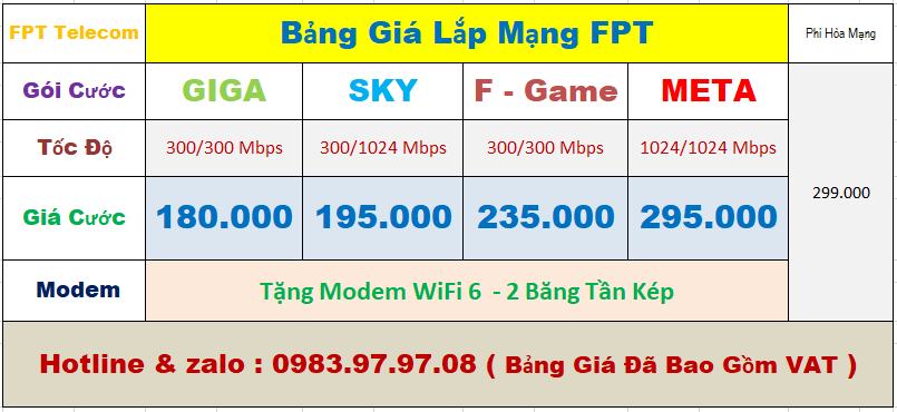 【Lắp Mạng FPT Yên Bái】- Miễn Phí Hòa Mạng, Tặng Modem Wifi 6 1 11111111111111