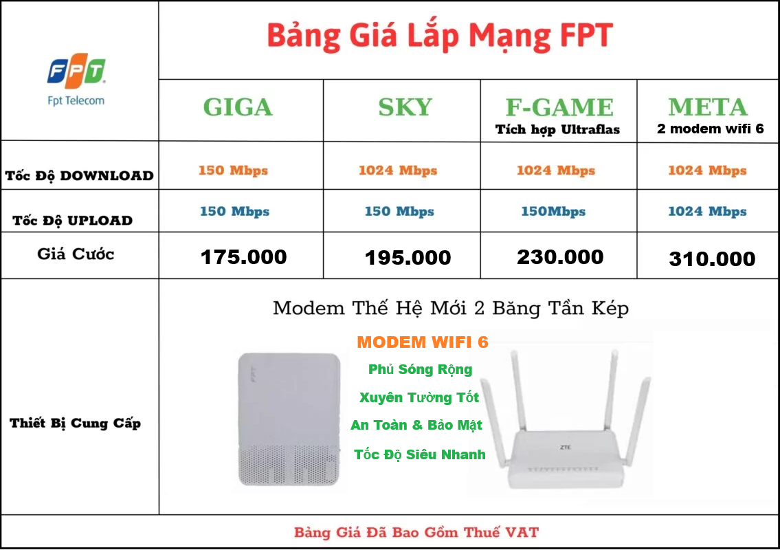 Lắp Mạng FPT : Nhanh Chóng, Tiện Lợi, Ưu Đãi Hấp Dẫn 2 NET hung yen