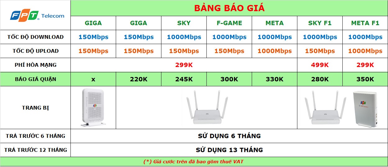 lắp mạng FPT Hai Bà Trưng, Hà Nội nhanh chóng, giá rẻ nhất 2 Net Quan