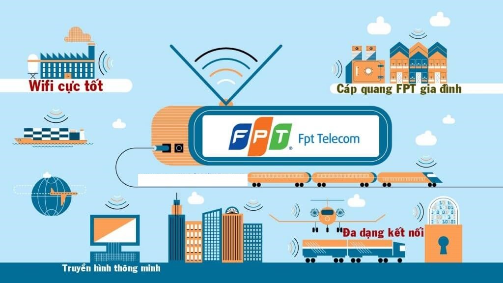 Lắp Mạng FPT Phố Thiên Hiền 17 lap dat mang internet fpt thanh hoa gia re 1024x576 1