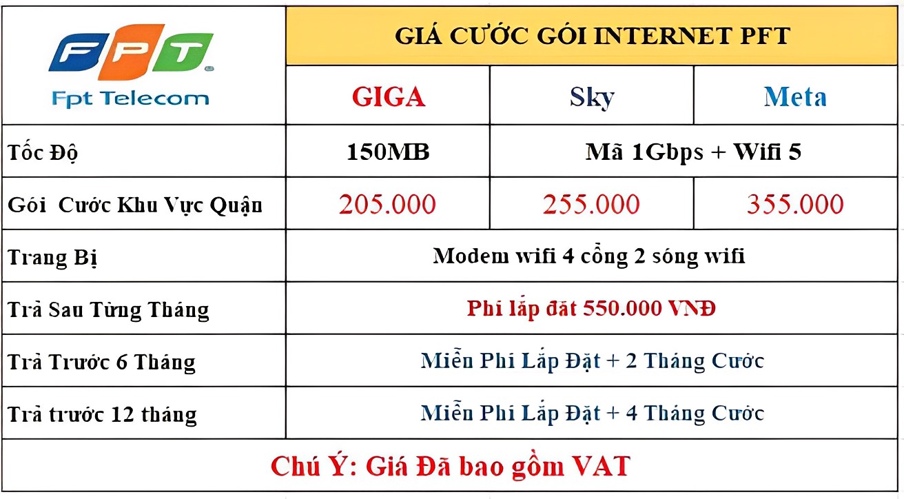 Lắp Mạng FPT Phường Cổ Nhuế 21 net quan