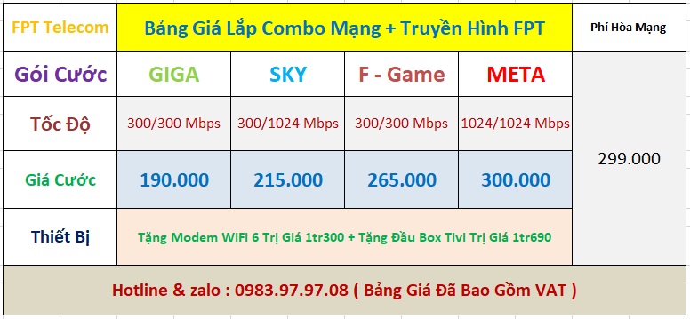 Lắp Mạng FPT Thanh Oai, Hà Nội nhanh chóng, giá rẻ nhất 2 bang gia lap mang fpt