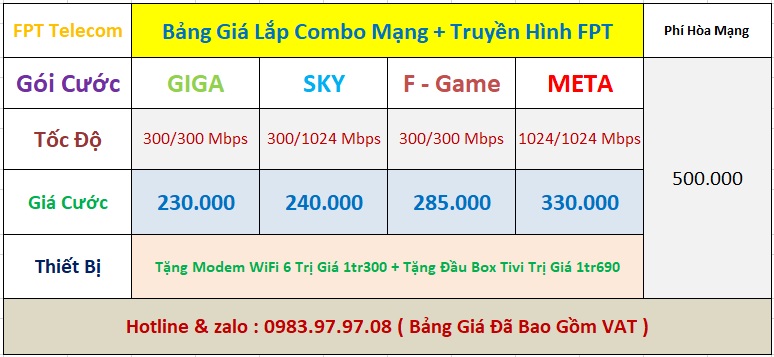Lắp Mạng FPT Đan Phượng 4 combo