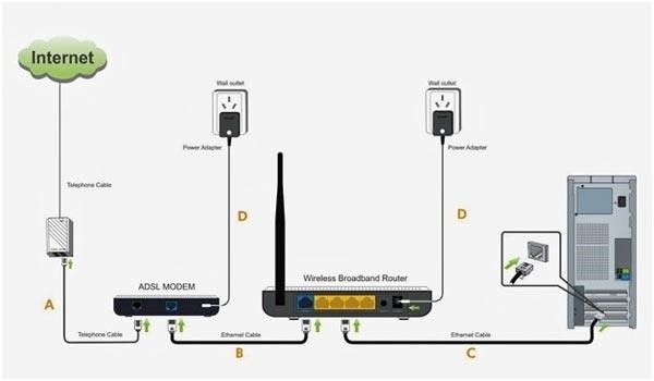 Hướng dẫn lắp đặt wifi tại nhà đơn giản nhất 41 cach lap wifi tai nha don gian nhat 1j8mwz