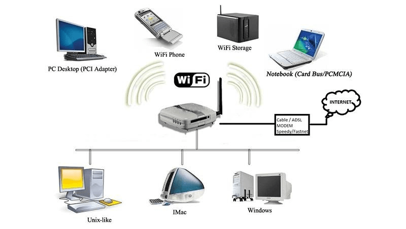 Hướng dẫn cách lắp đặt wifi không dây tại nhà 37 huong dan thiet lap internet khong day tai nha 9cessj