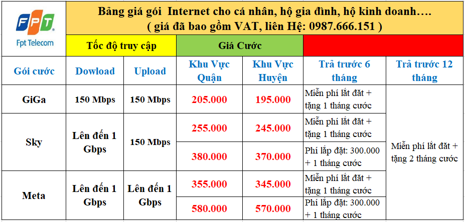 net rut gon