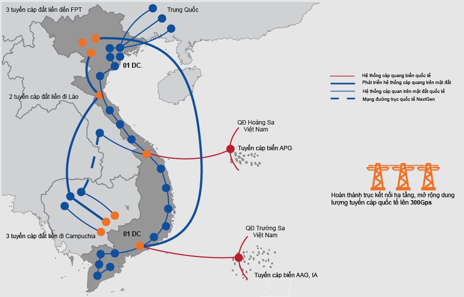 ĐĂNG KÝ DỊCH VỤ LEASED LINE FPT – KÊNH THUÊ RIÊNG INTERNET 5 Cac huong cap Internet FPT di ra quoc te