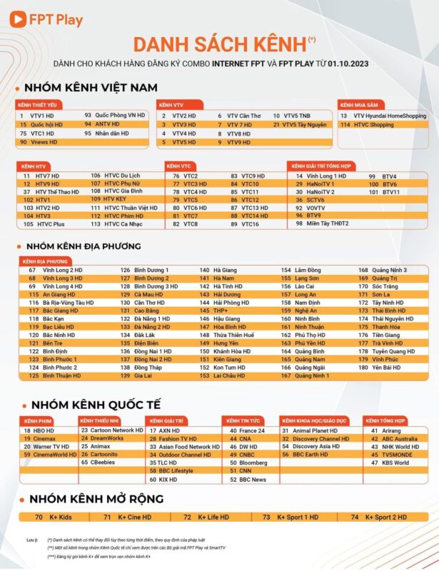 TRUYỀN HÌNH FPT 2 danh sach kenh 1