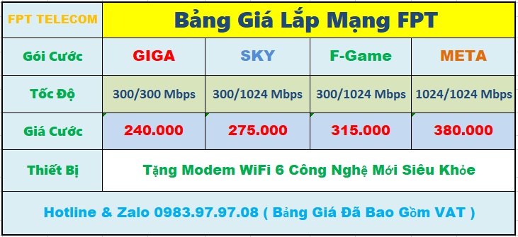 【Lắp Mạng FPT Thủ Đức】- Trải Nghiệm Internet Tốc Độ Tối Đa 2 combo