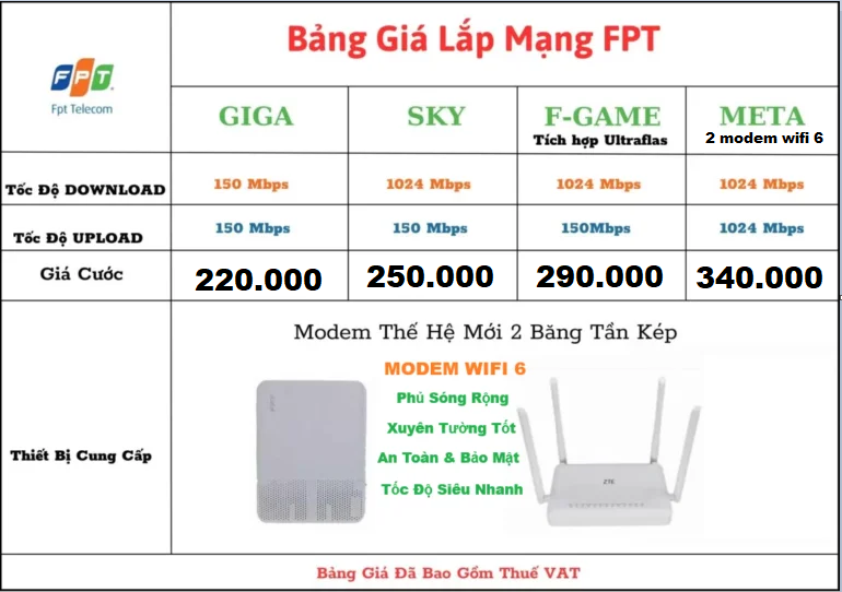 Lắp Mạng FPT Quận 1 3 net da nang