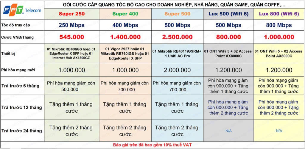 【Lắp Mạng FPT Thủ Đức】- Trải Nghiệm Internet Tốc Độ Tối Đa 4 z6579397944183 22a0fee3d18fc6ebc0a70e89cdb79548