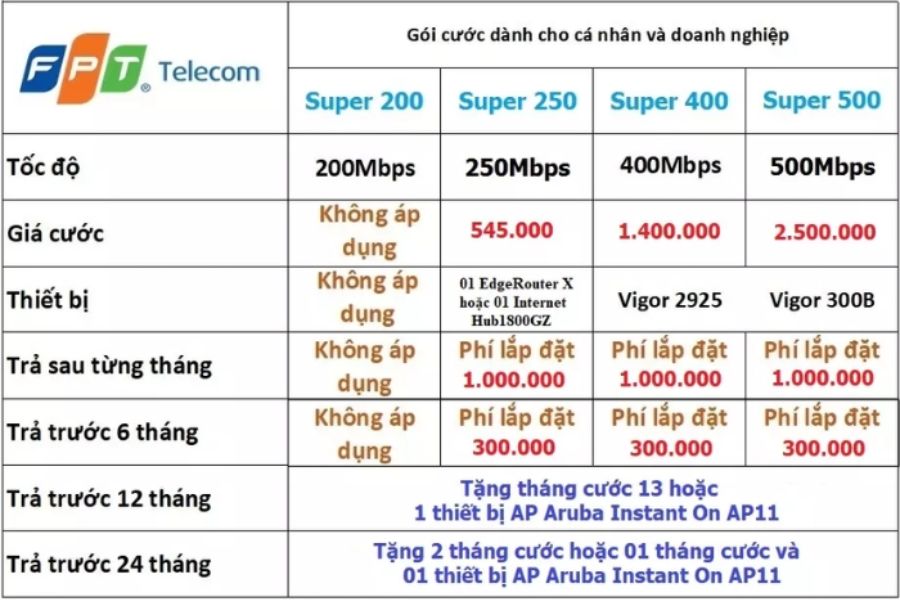 FPT Hà Nội - Internet, Truyền hình & Camera An Ninh Chất Lượng Cao 4 tong dai fpt ha noi 6